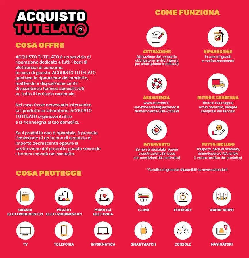 Acquisto Protetto, l'estensione di assistenza che protegge il tuo acquisto