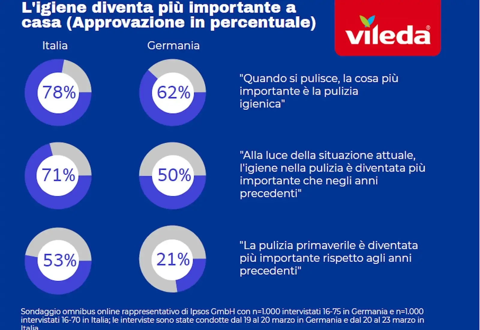 Immagine Pulizie domestiche: attenti al lavello della cucina! 1