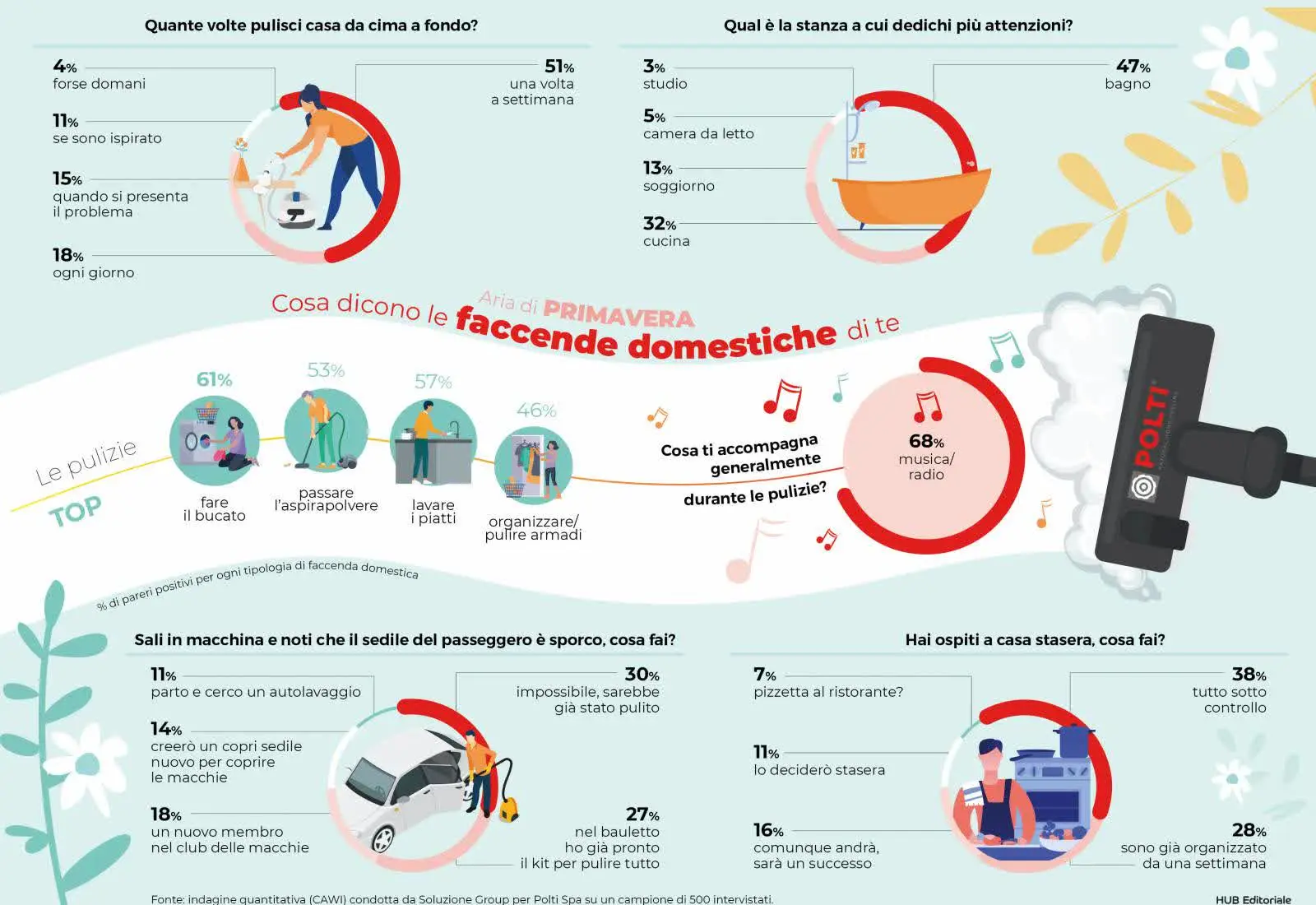 Immagine Dimmi come pulisci e ti dirò chi sei 1